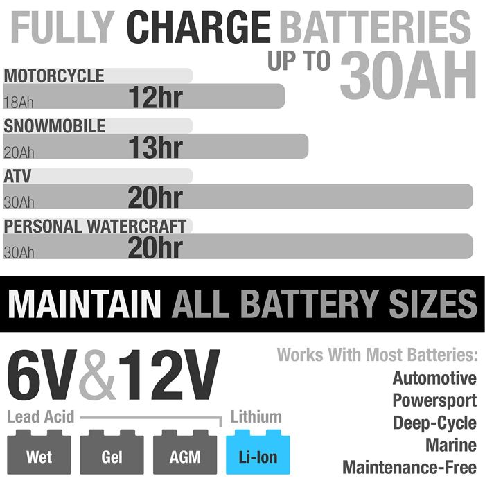 Carica Batteria Genius G750 6/12v
