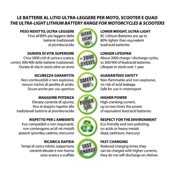 Batteria Litio Lifepo4 Bctx9l-fp