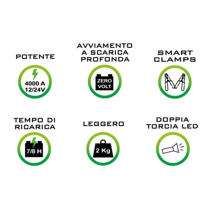 Avviatore D' Emergenza Bc K4000 4000a Per Auto Moto E Nautica