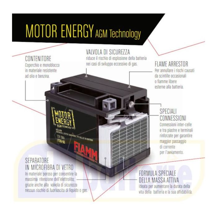 Batteria Fiamm Agm Ft19-12b - G19 12v. 20 Ah.