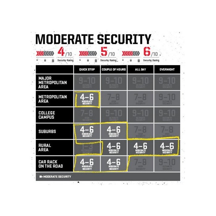 Blocca Disco Kryptonite Kryptolock Dfs 10mm Cromato