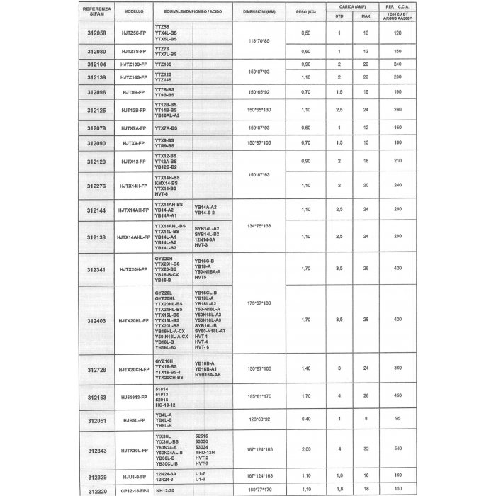 Batteria Litio Electhium Ytx9-bs / Hjtx9(l)-fp